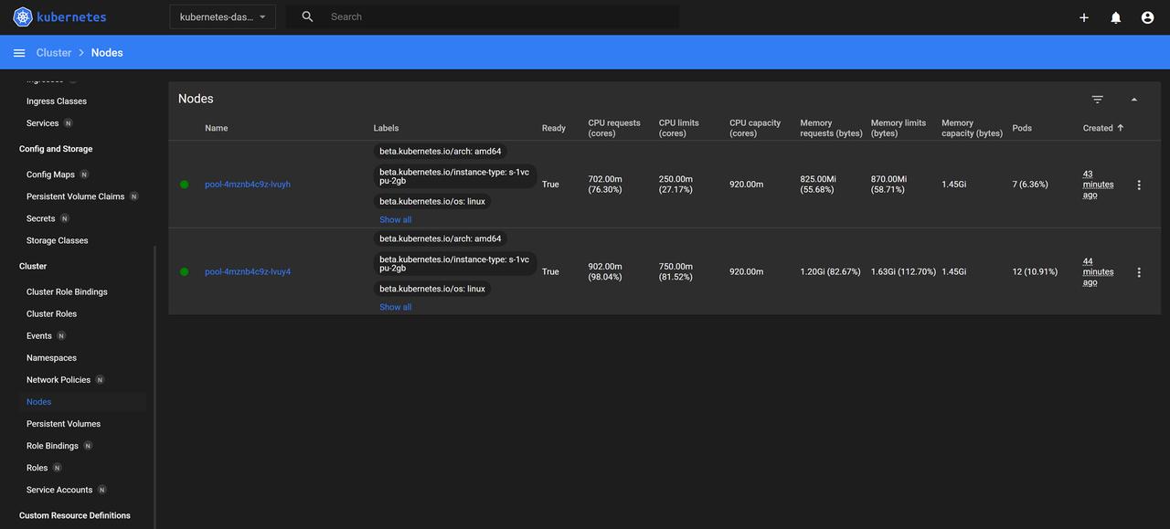 View Node Resources in a Cluster