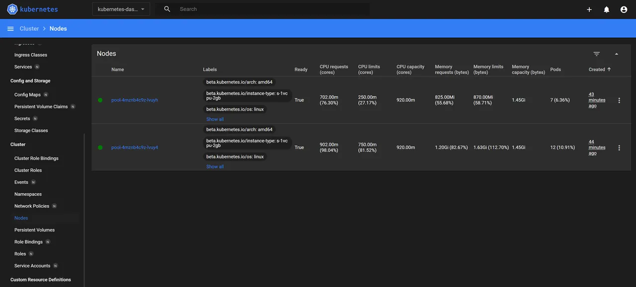 View Node Resources in a Cluster