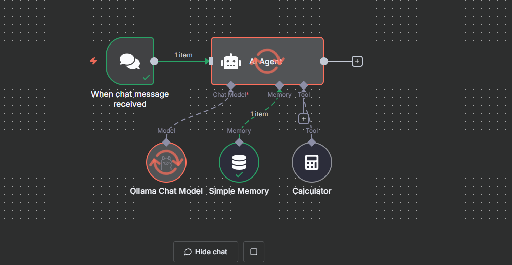Monitor the AI Agent Workflow