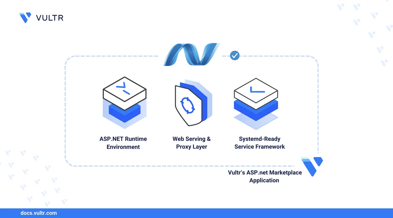 How to Deploy Vultr's ASP.NET Marketplace Application header image