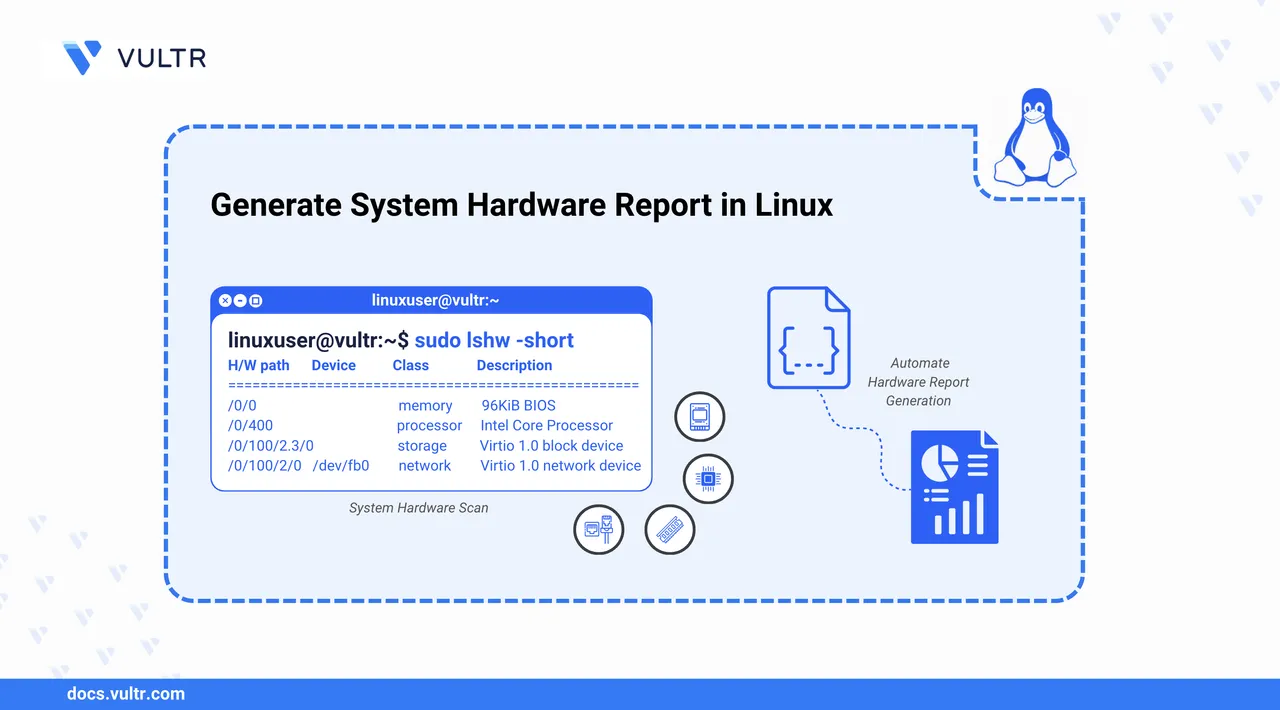How to Generate System Hardware Report in Linux header image