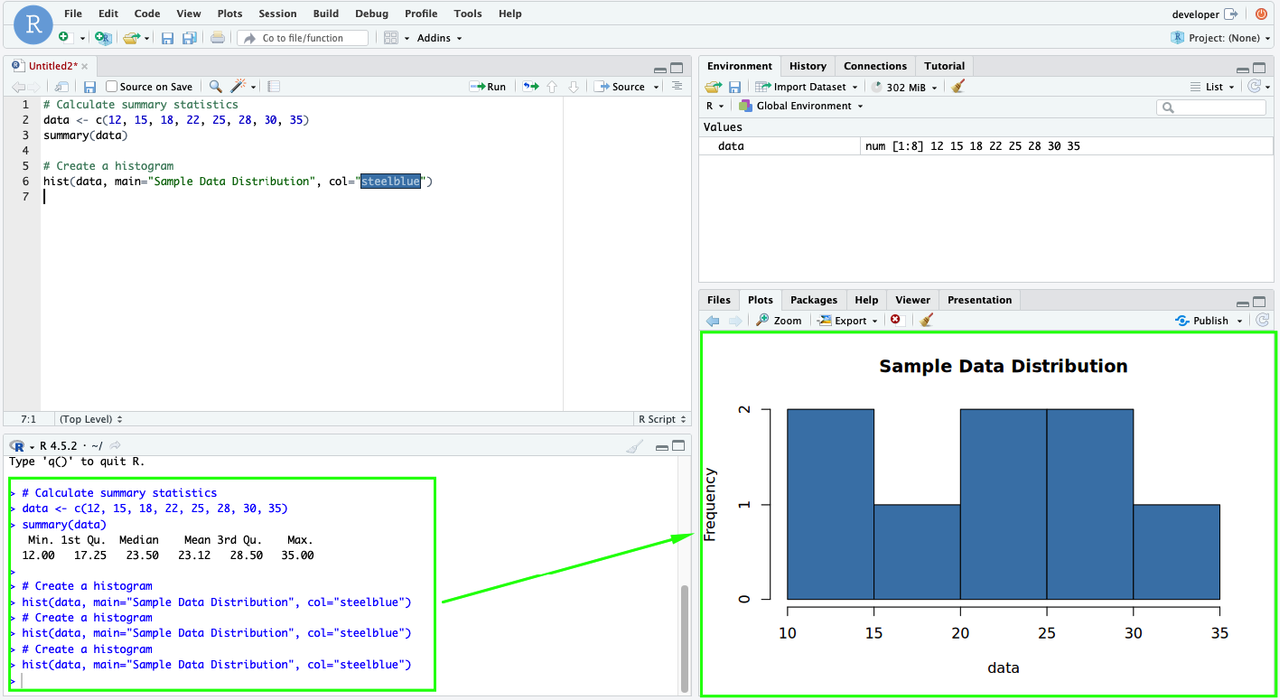 RStudio Histogram Graph