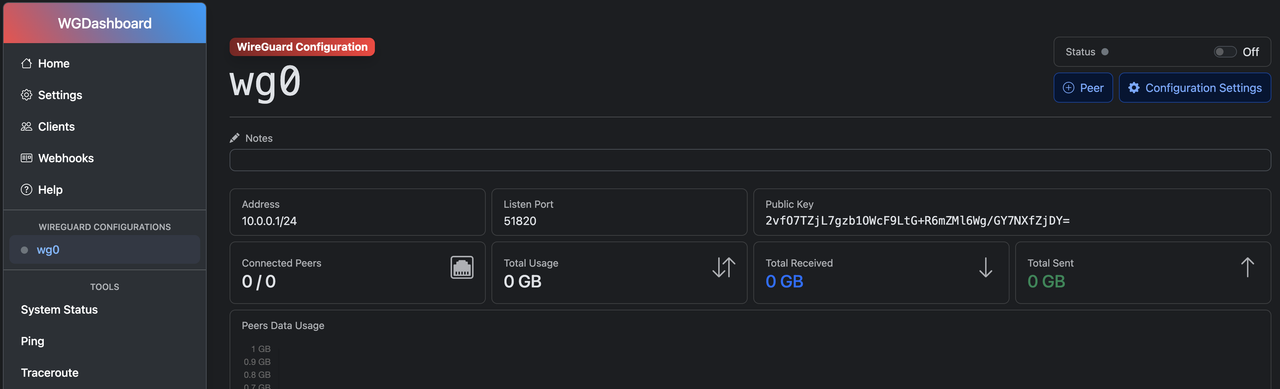 WireGuard Configurations