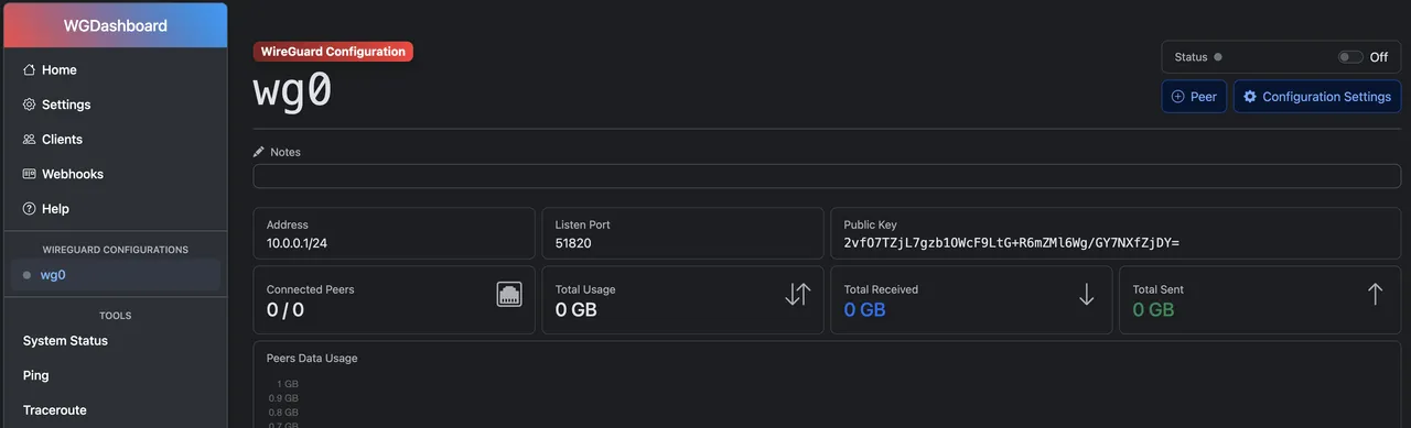WireGuard Configurations