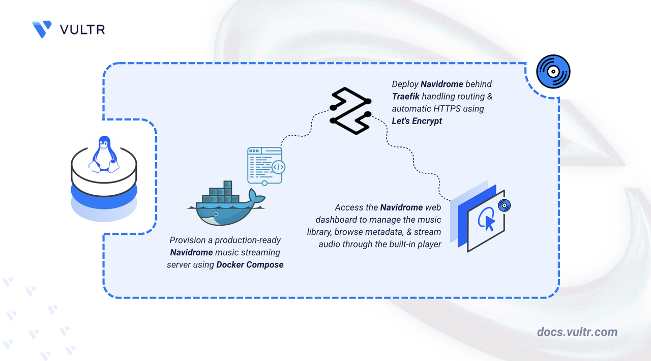 How to Deploy Navidrome – Self-Hosted Music Streaming Server header image
