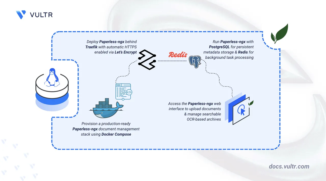 How to Deploy Paperless-ngx – Open-Source Document Management System header image