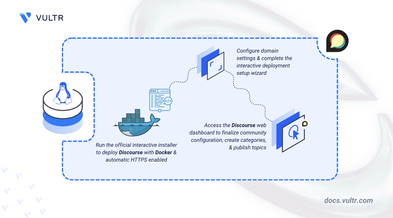 How to Deploy Discourse – Open-Source Community Discussion Platform header image