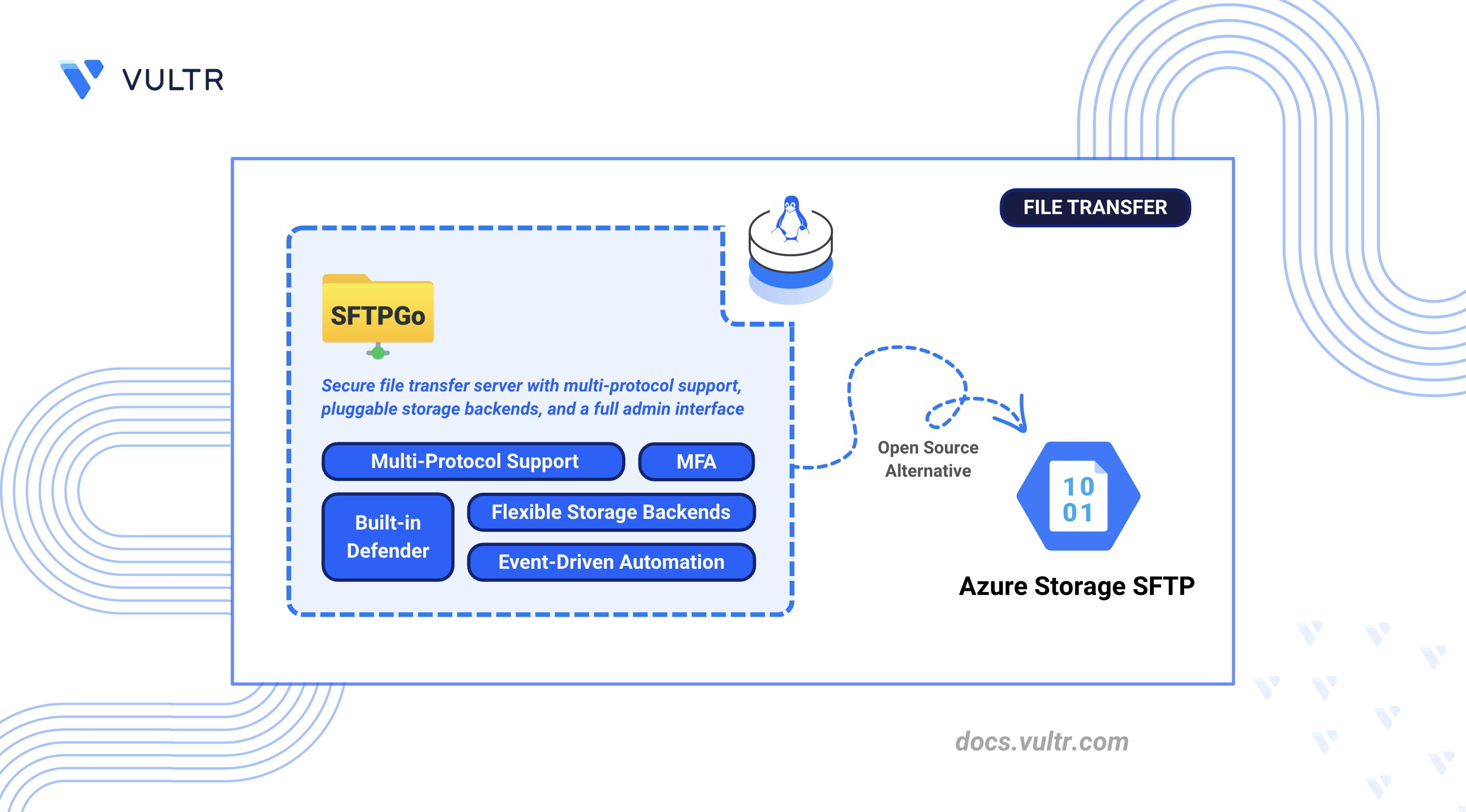 How to Deploy SFTPGo as an Azure Storage SFTP Alternative header image