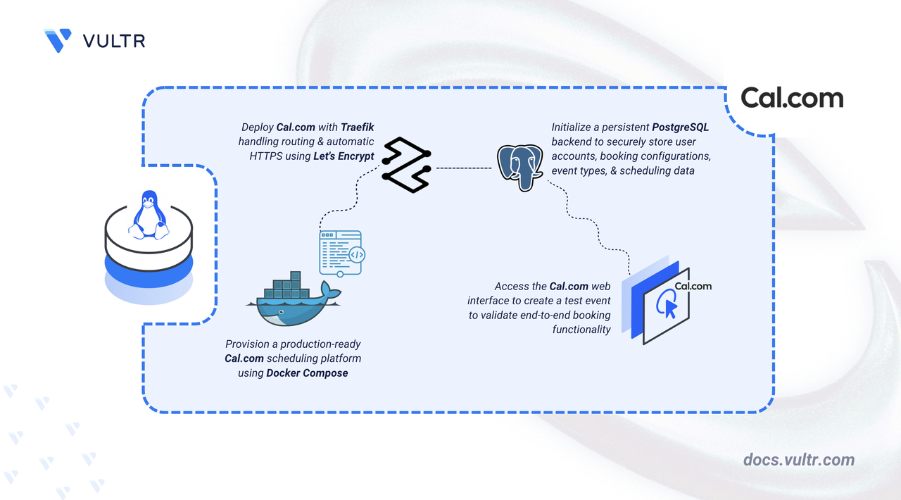 How to Deploy Cal.com – Open-Source Calendly Alternative header image