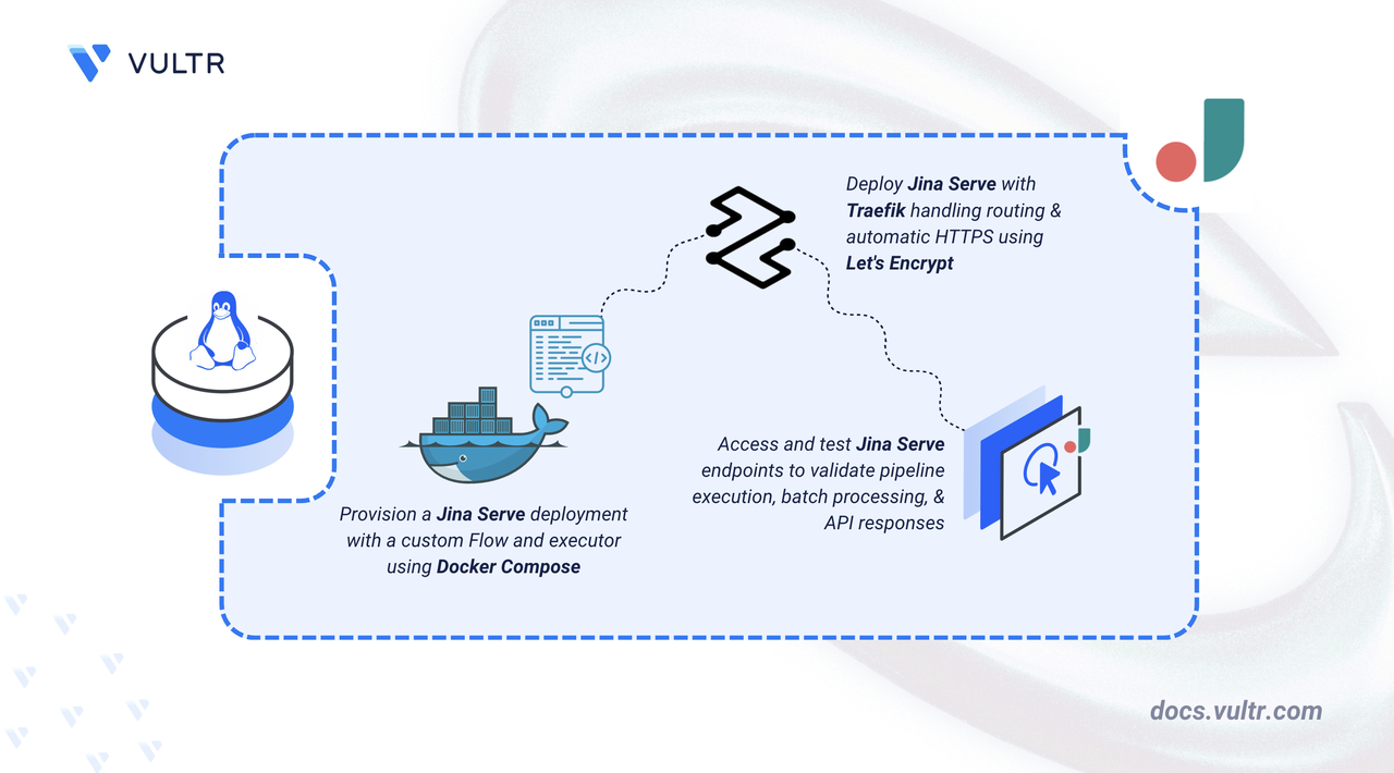 How to Deploy Jina Serve – Open-Source Neural Search and AI Serving Framework header image