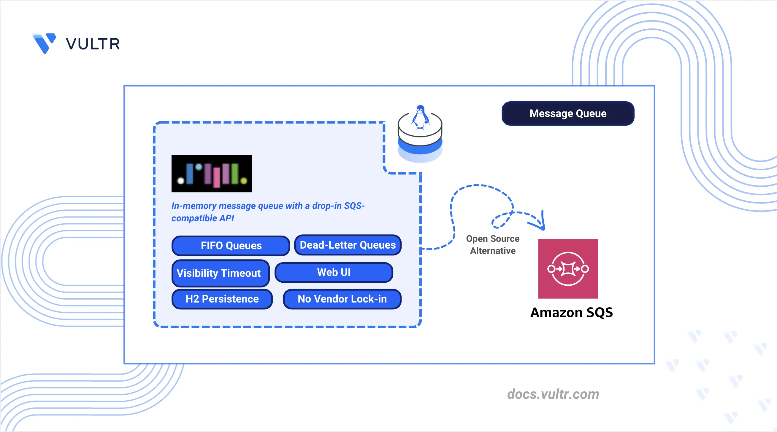 How to Deploy ElasticMQ as an AWS SQS Alternative header image
