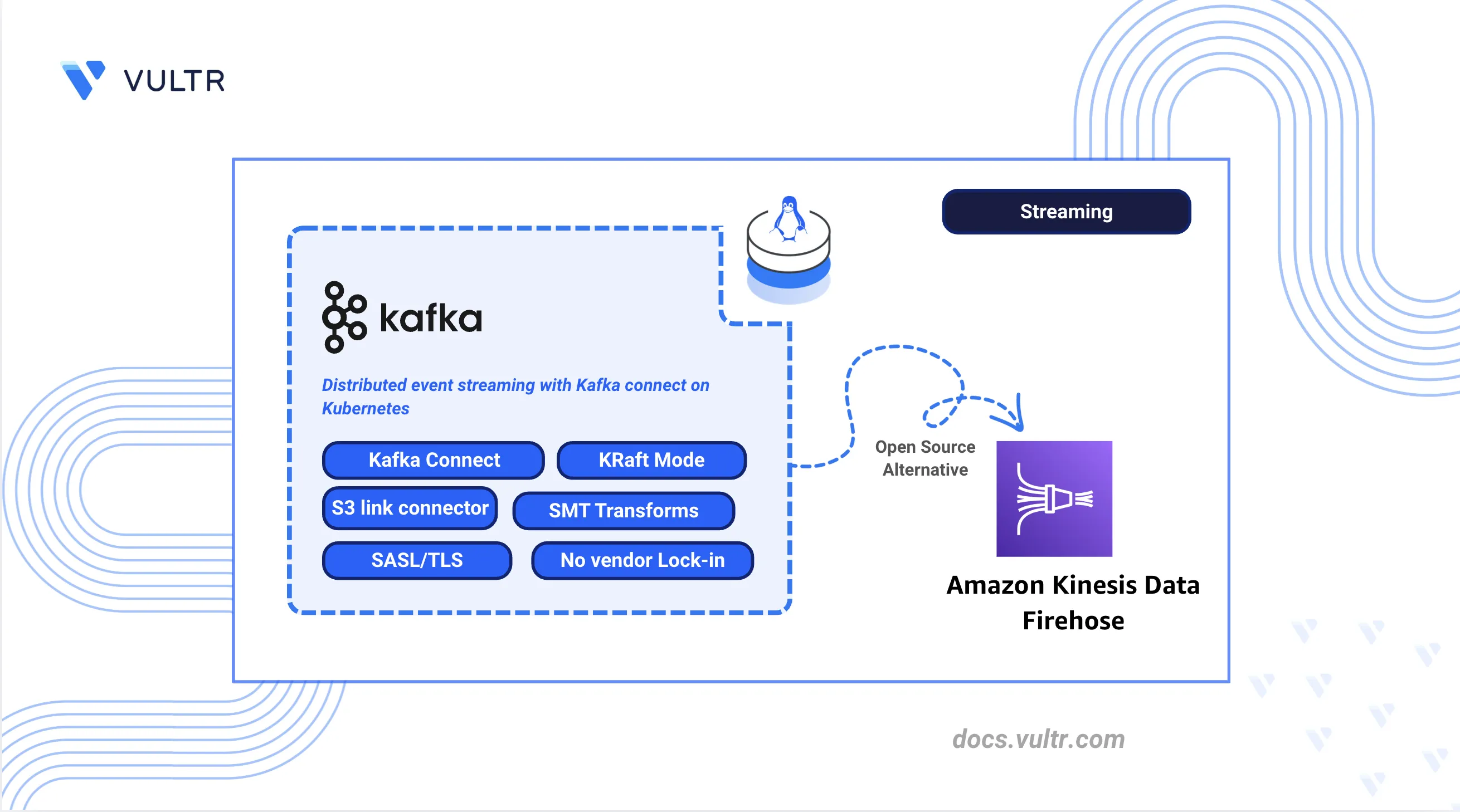 How to Deploy Apache Kafka as an AWS Kinesis Data Firehose Alternative header image