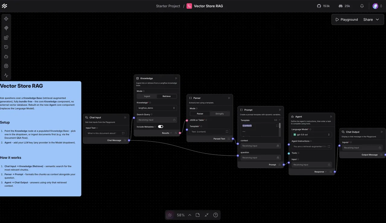 Vector Store RAG template in the Langflow workspace
