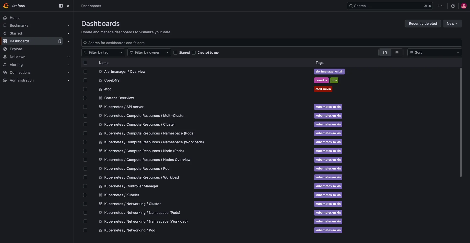 Flink Grafana