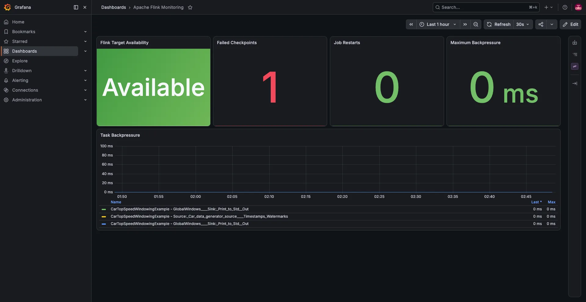 Flink Monitoring
