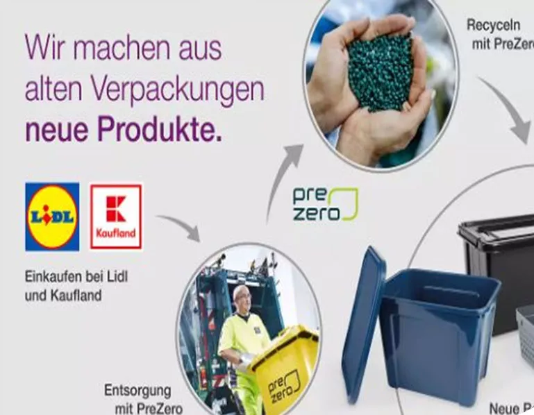 Kaufland And Lidl Repurpose Plastic Packaging IGD Institute Of kaufland-and-lidl-repurpose-plastic-packaging-igd-institute-of